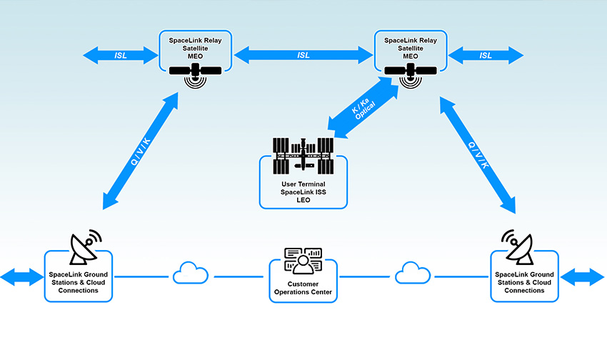 SpaceLink submits bid to showcase capability