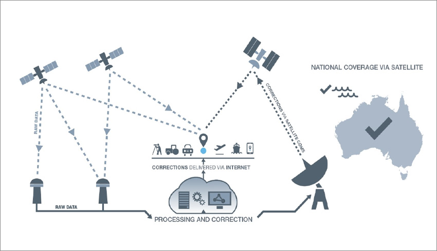 Aus, New Zealand plan to roll out super accurate satnav by 2023