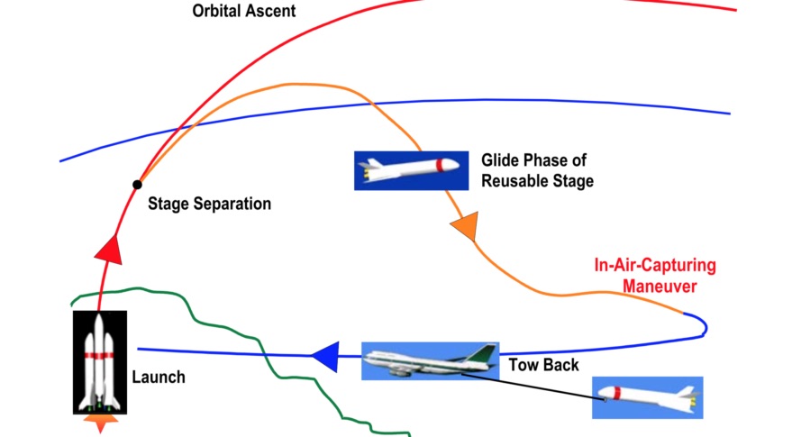 Germany begins reusable rocket study