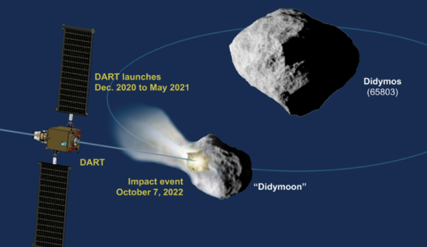 Defending Earth from rogue asteroids